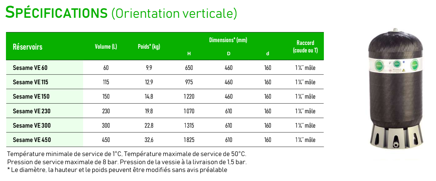 Dimensions des réservoirs